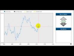 Binary Option Tutorials - Interactive Options Watch How To Easily Open And Close 