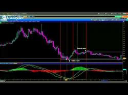 Binary Option Tutorials - Nadex Strategy “Afternoon Delight” Daily Strategy 