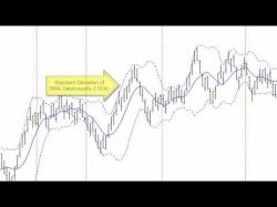Binary Option Tutorials - trading using How to Day Trade Using Bollinger Ba