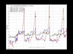 Binary Option Tutorials - trading reports Copy of Toms Trading Essentials   T