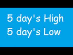 Binary Option Tutorials - trading highlow Day trading using simple 5 day high