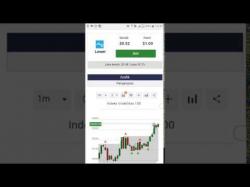 Binary Option Tutorials - IKKO Trader Strategy Watch Iq Option Review | Is This Th
