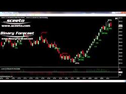 Binary Option Tutorials - trading report ➯  Russell TF Futures Ninja Trader 