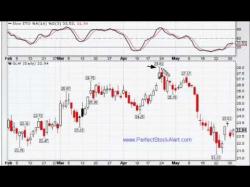 Binary Option Tutorials - trading shooting Trading with the Shooting Star Reve