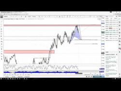 Binary Option Tutorials - trading lessons Forex Trading Lessons: Trading With