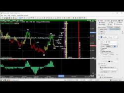 Binary Option Tutorials - trading financial How to Lock In $2,000 in Coffee Opt