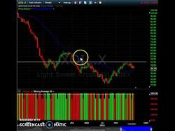 Binary Option Tutorials - trading join Trading the Trend week ending July 