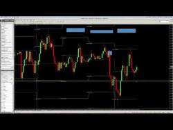 Binary Option Tutorials - forex card Profit from forex strategy