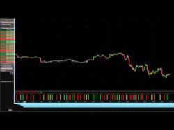 Binary Option Tutorials - trading commodity $240 Day Trading Crude Oil Futures 