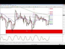 Binary Option Tutorials - 365 Trading Strategy Forex.Today Live Stream:  Forex Tra
