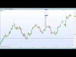 Binary Option Tutorials - trading today S & P 500 FUTURES TRADING DAY TODAY