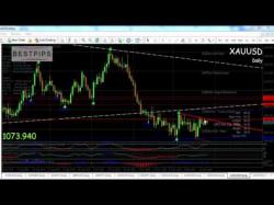 Binary Option Tutorials - forex signals GOLD 12/28/2015 Daily Commodity Tec