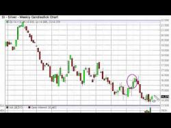 Binary Option Tutorials - forex forecast Silver Prices forecast for the week