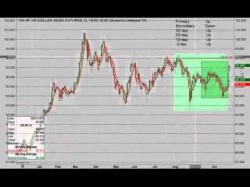 Binary Option Tutorials - forex forecast Weekly Forex Forecast: The Trade Of