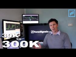 Binary Option Tutorials - forex signals Welcome to the official ForexSignal