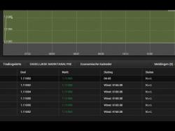 Binary Option Tutorials - Optie24 Strategy €650 IN 2 MINUTES WITH NEW STRATEGY