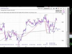 Binary Option Tutorials - trading breakouts Have You Noticed This About Breakou