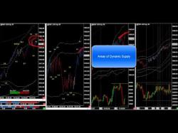 Binary Option Tutorials - trader whos Who's On The Other Side Of Your Tra