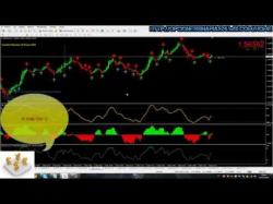Binary Option Tutorials - trading indicator Estrategia Trading Indicator V2 ver