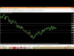 Binary Option Tutorials - trading indicator GBPJPY Daily trading signal setup 2
