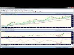 Binary Option Tutorials - forex solutions Forex Multiple Timeframe Trading St