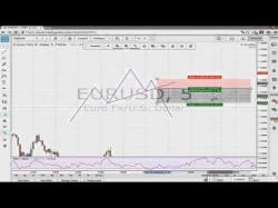 Binary Option Tutorials - trading formation TheTradingShow Folge5: Einfach Geld