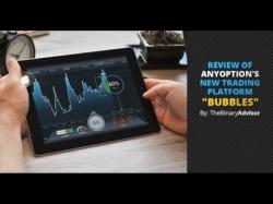 Binary Option Tutorials - AnyOption Review Review of Anyoption Trading Type - 