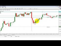 Binary Option Tutorials - binary option entry Looking For Good Enry Points With B