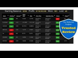Binary Option Tutorials - Binary Dealer Review The Referral Project Review- Is The