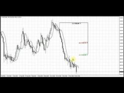 Binary Option Tutorials - forex peace Forex Peace Army | Sive Morten Dail