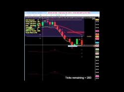 Binary Option Tutorials - uTrader Review How To Day Trade Session by Val Utr