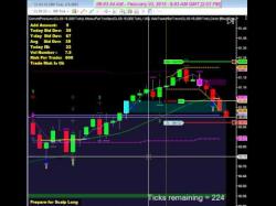 Binary Option Tutorials - uTrader Review How To Day Trade Trading Session by