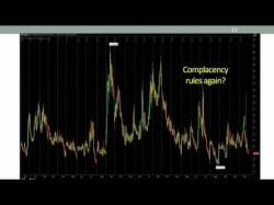 Binary Option Tutorials - trading segment Trading Diagonals for Weekly Income