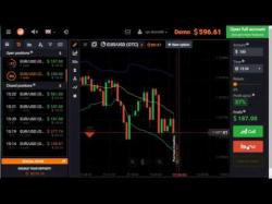 Binary Option Tutorials - trading daily Watch Iq Option $400 Daily With The