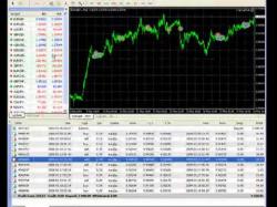 Binary Option Tutorials - forex fabturbo Automated Forex Trading System - My