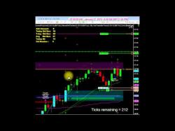 Binary Option Tutorials - uTrader Video Course How To Day Trade Futures by Val Utr