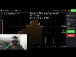 Binary Option Tutorials - OptionBit Video Course Learn How To Make $2000 in 5 Minute