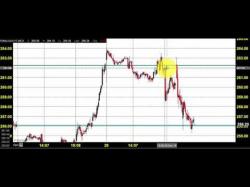 Binary Option Tutorials - trading commodities MCX NATURAL GAS TRADING TECHNICAL A