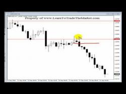 Binary Option Tutorials - trading action Price Action Forex Trading Strategi