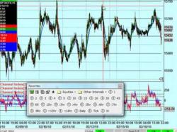 Binary Option Tutorials - forex codemechanical Crack the Code of Forex Trading By 