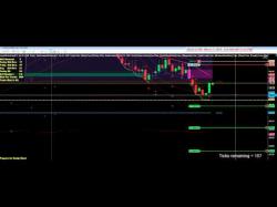 Binary Option Tutorials - uTrader Video Course How To Day Trade High Volume Node b