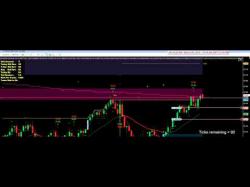 Binary Option Tutorials - uTrader Video Course How To Day Trade   Stick To The Pla