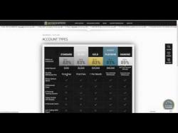 Binary Option Tutorials - Empire Options Review Secured Options Review By FXEmpire.