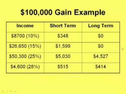 Binary Option Tutorials - forex taxes How Currency Traders Can Slash Thei