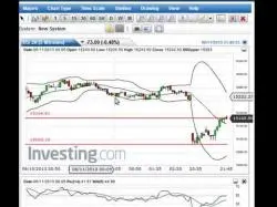 Binary Option Tutorials - Magnum Options Strategy $2000 In 5 Minutes - My Binary Opti