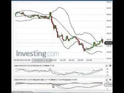 Binary Option Tutorials - Magnum Options Strategy 24Option $1000 Profit In 28 Minute 