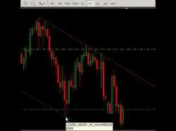 Binary Option Tutorials - Magnum Options Strategy Forex No Deposit Bonus:$100 Free Bi