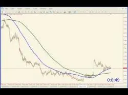 Binary Option Tutorials - 365 Trading Strategy Moving Average Strategy.mp4