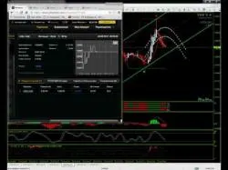 Binary Option Tutorials - uTrader Бинарные опционы стратегия one Utra