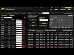 Binary Option Tutorials - 24Option 24Option Deutsch - Strategie Tutori